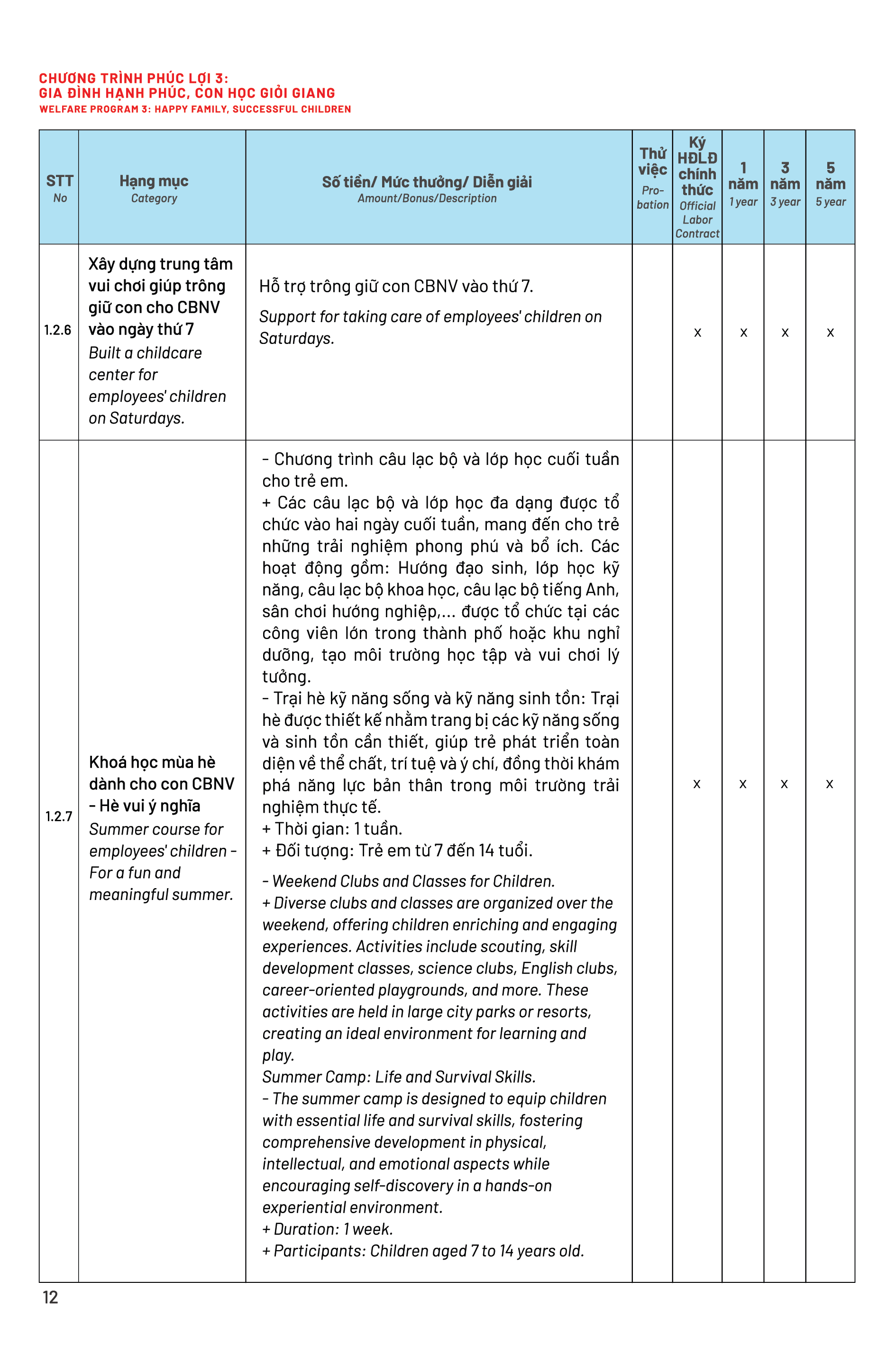 Page 7 Front
