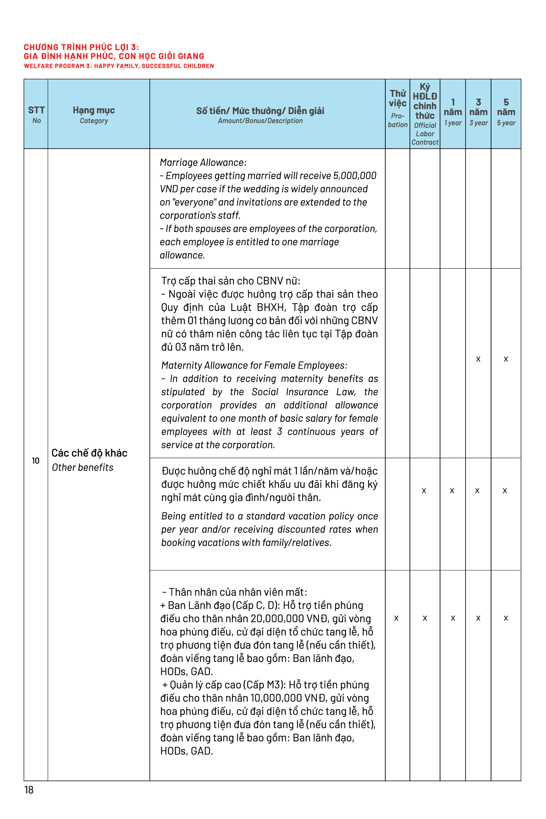 Page 10 Front
