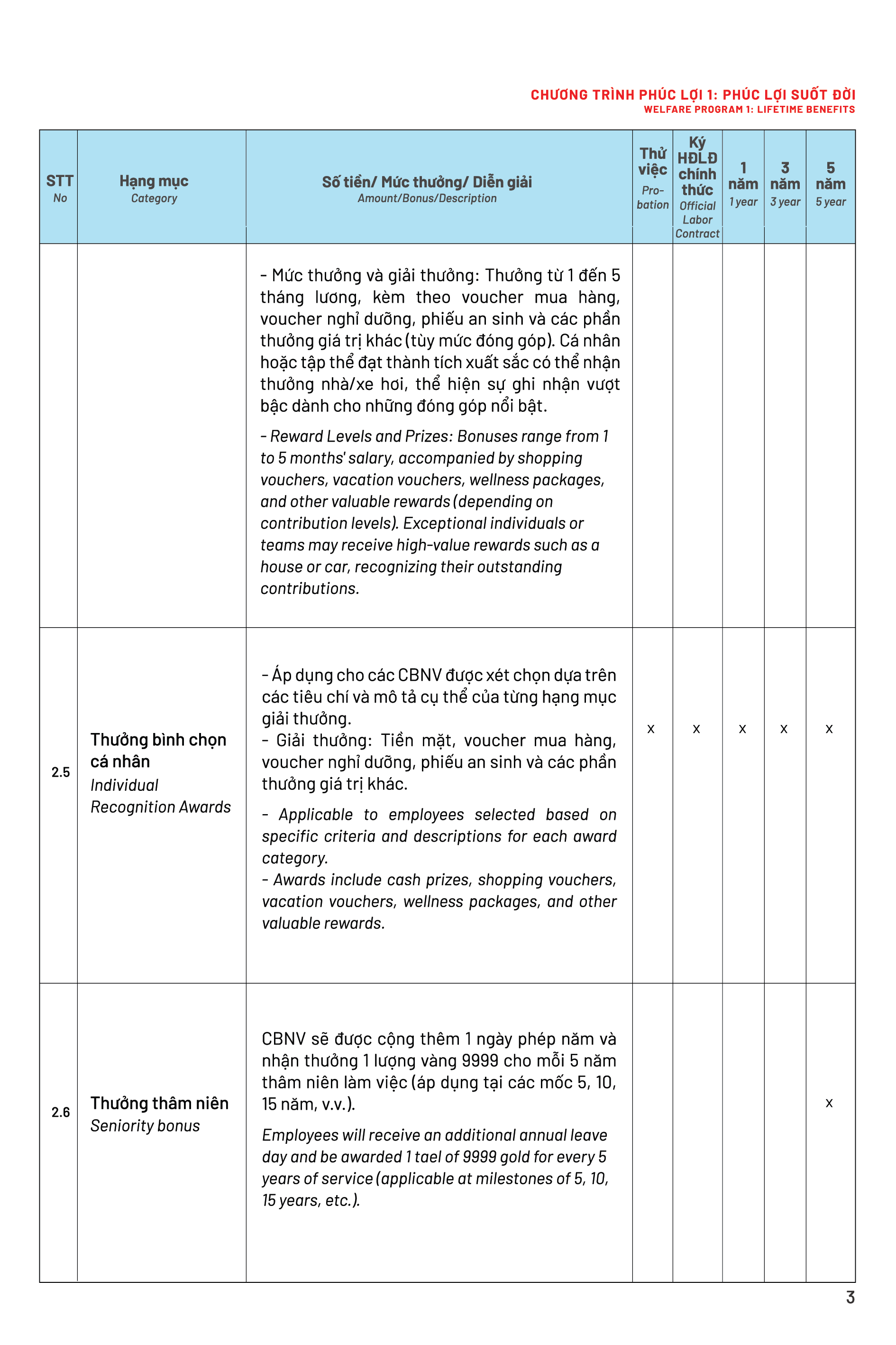 Page 2 Back